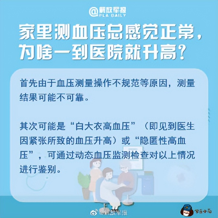 血压过高怎么配药,发现血压高到医院做什么检查