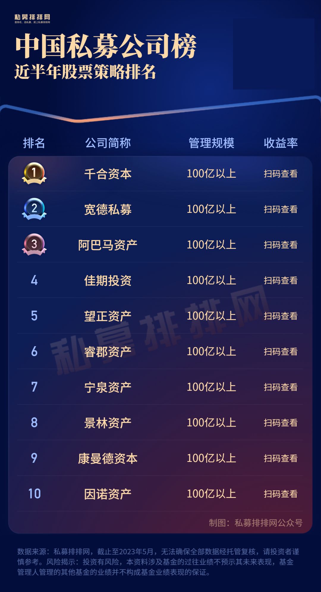 私募规模增长迅猛,千合资本私募业绩