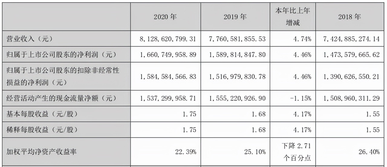 昔日“白马”跑不动了！厨电老大老板电器陷入中年危机？