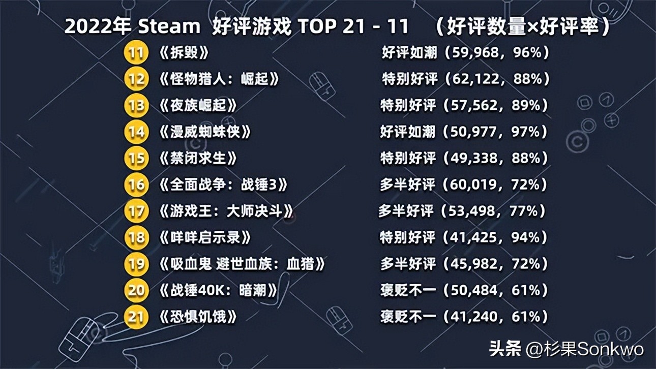 steam游戏推荐2022年单机,2022年steam大作