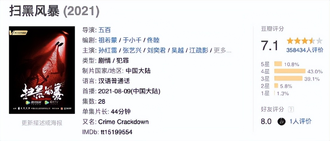 ​近5年播出的10部扫黑剧，《对决》垫底，《人民的名义》仅排第二