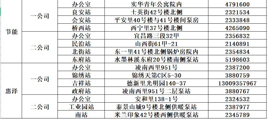 供热公司供暖时间表,2022年春季供热结束时间