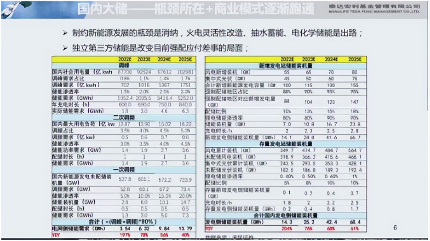 未来高增长行业分析,大佬分析未来行业趋势