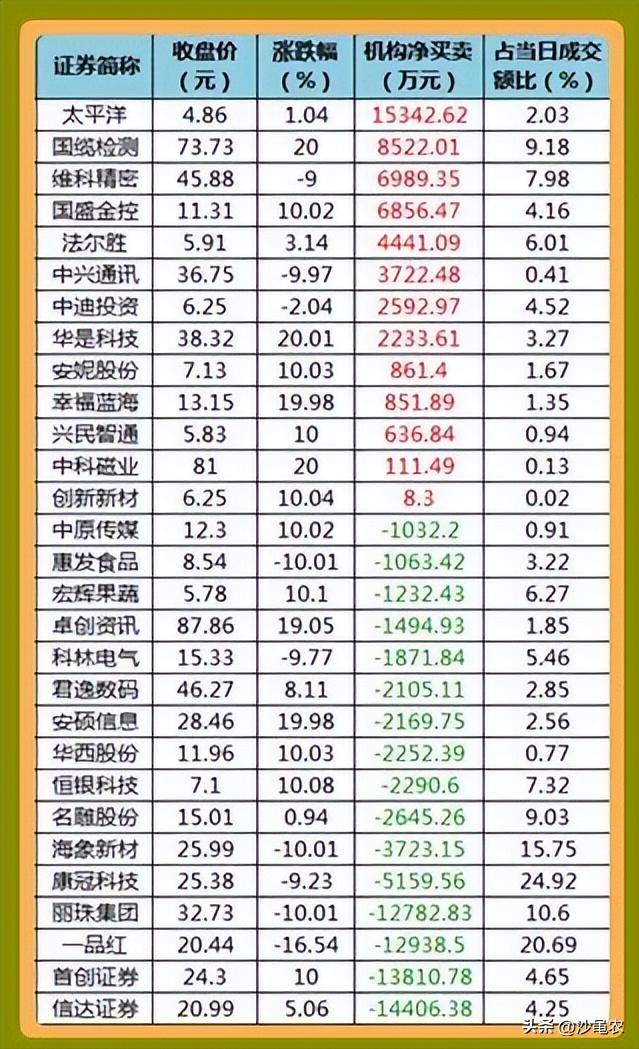 大a股市开盘时间,股市大a今天的情况