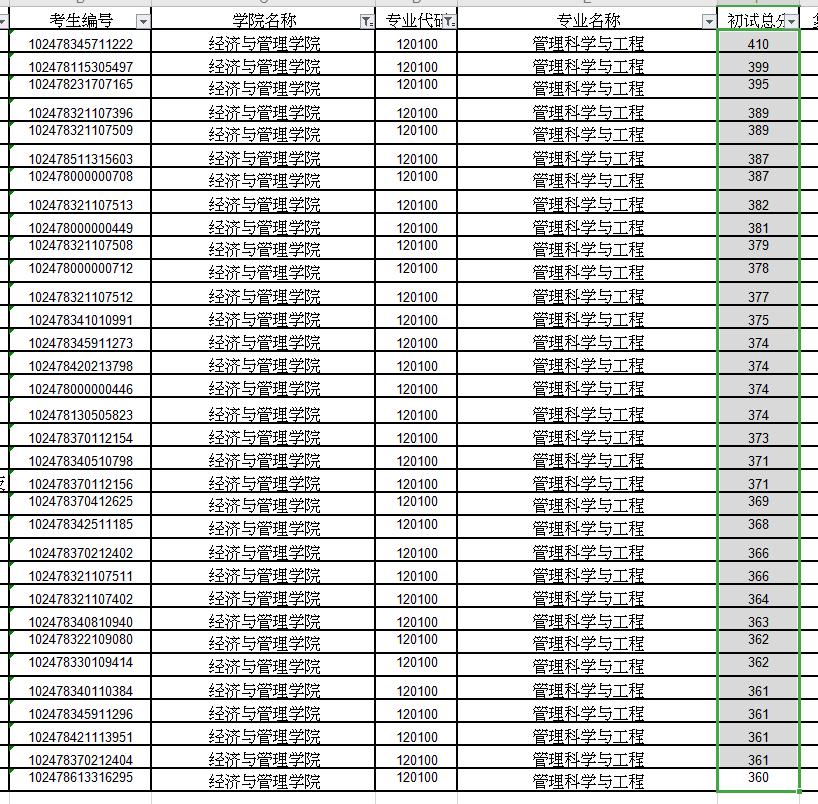 考同济大学的研究生有多难,同济大学医学研究生有多难考