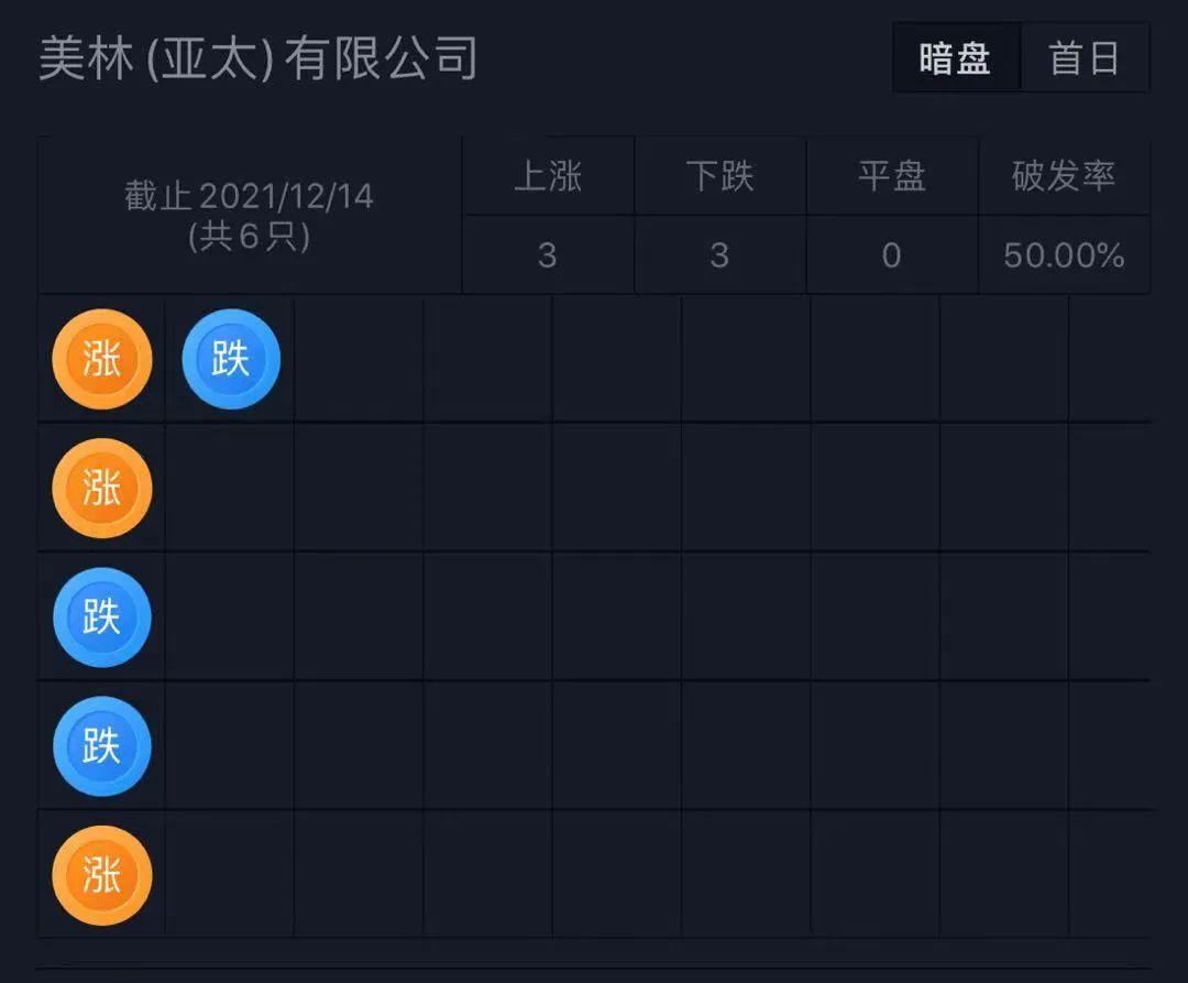 百丽时尚上市结果,百丽时尚集团赴港上市