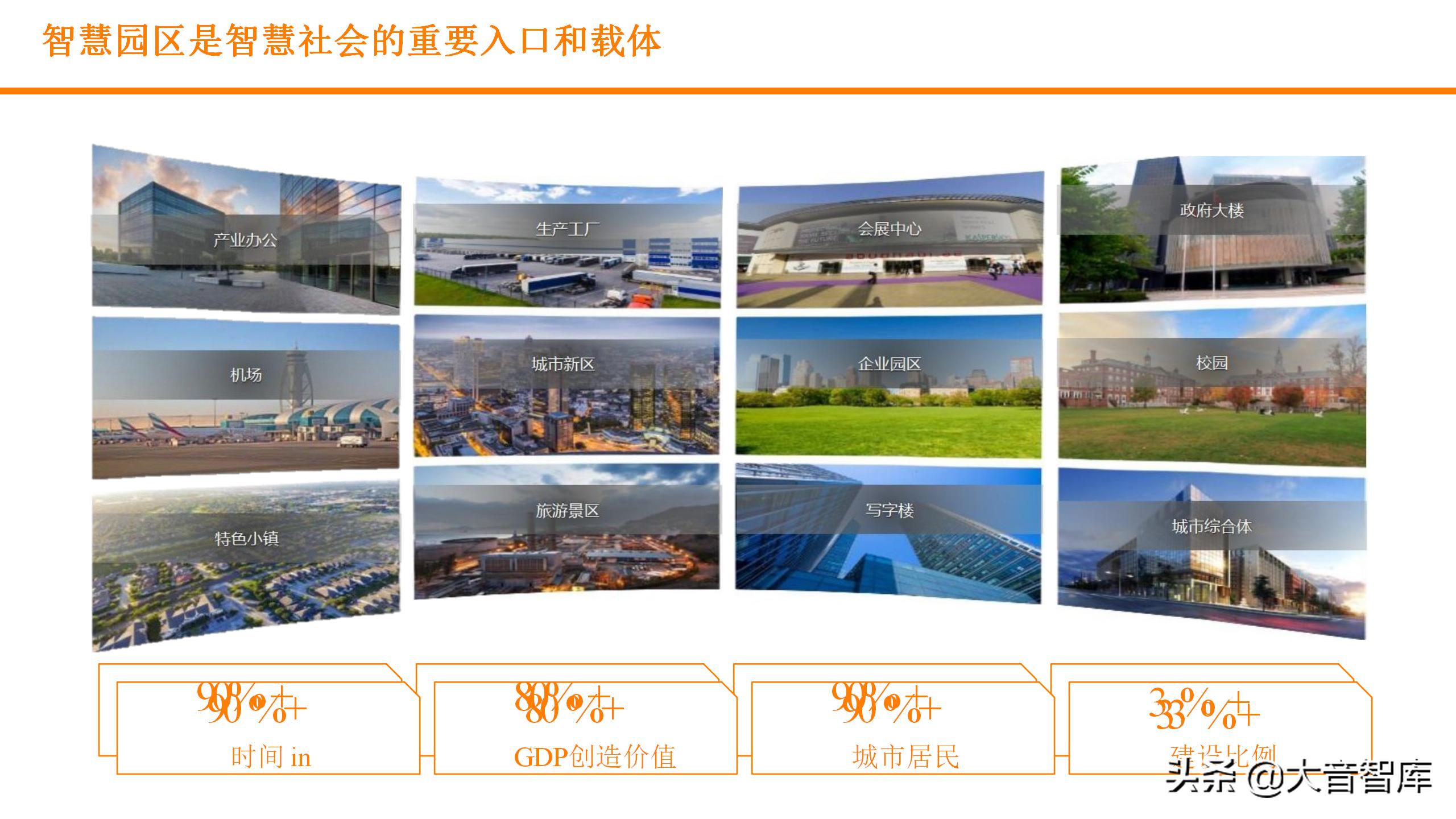 浙江可视化实景数字孪生平台,数字孪生平台开发可视化场景