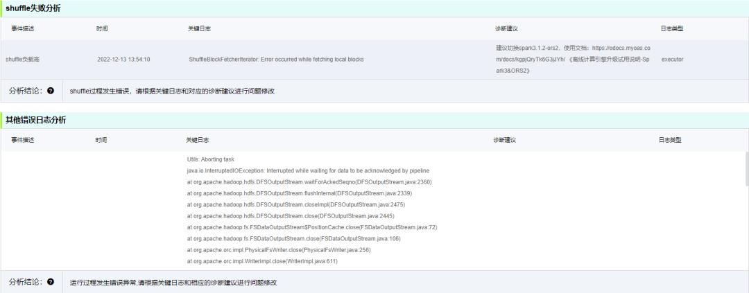 OPPO大数据诊断平台设计与实践