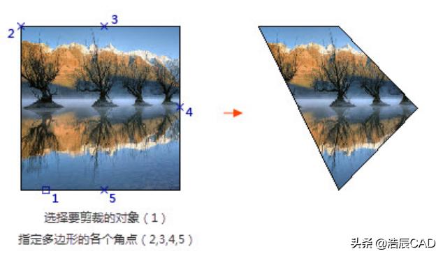 cad裁剪功能,cad裁剪怎么用