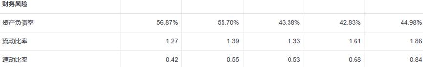 美克家居转型惨不忍睹：多年业绩大败，拿什么完成20%营收目标？