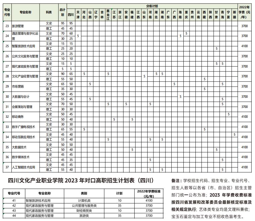四川高职双高院校排行榜,四川省双高院校有多少