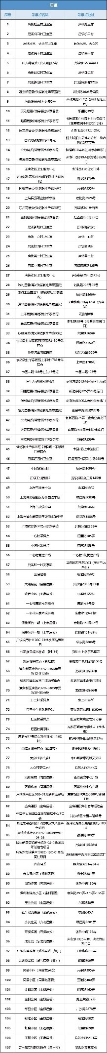 浦东常态化核酸点名单,上海乡镇核酸采样点汇总