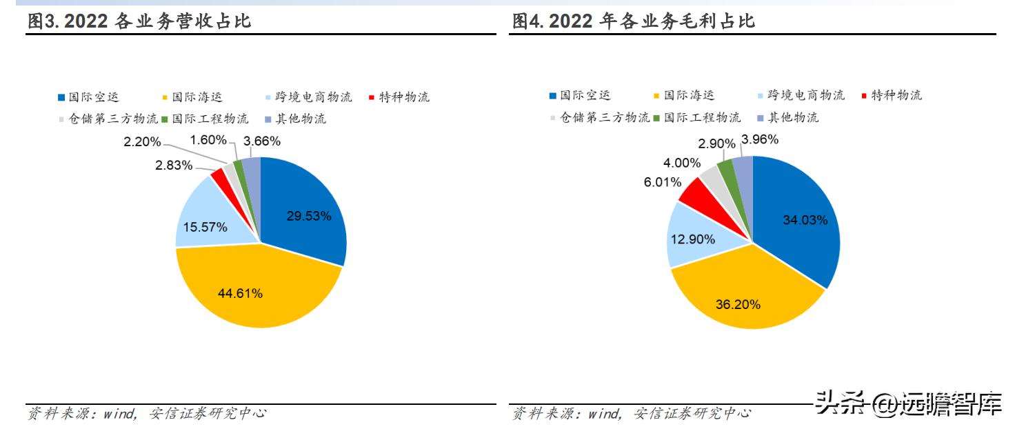 有发展的国际物流货代公司,专业国际货代物流企业