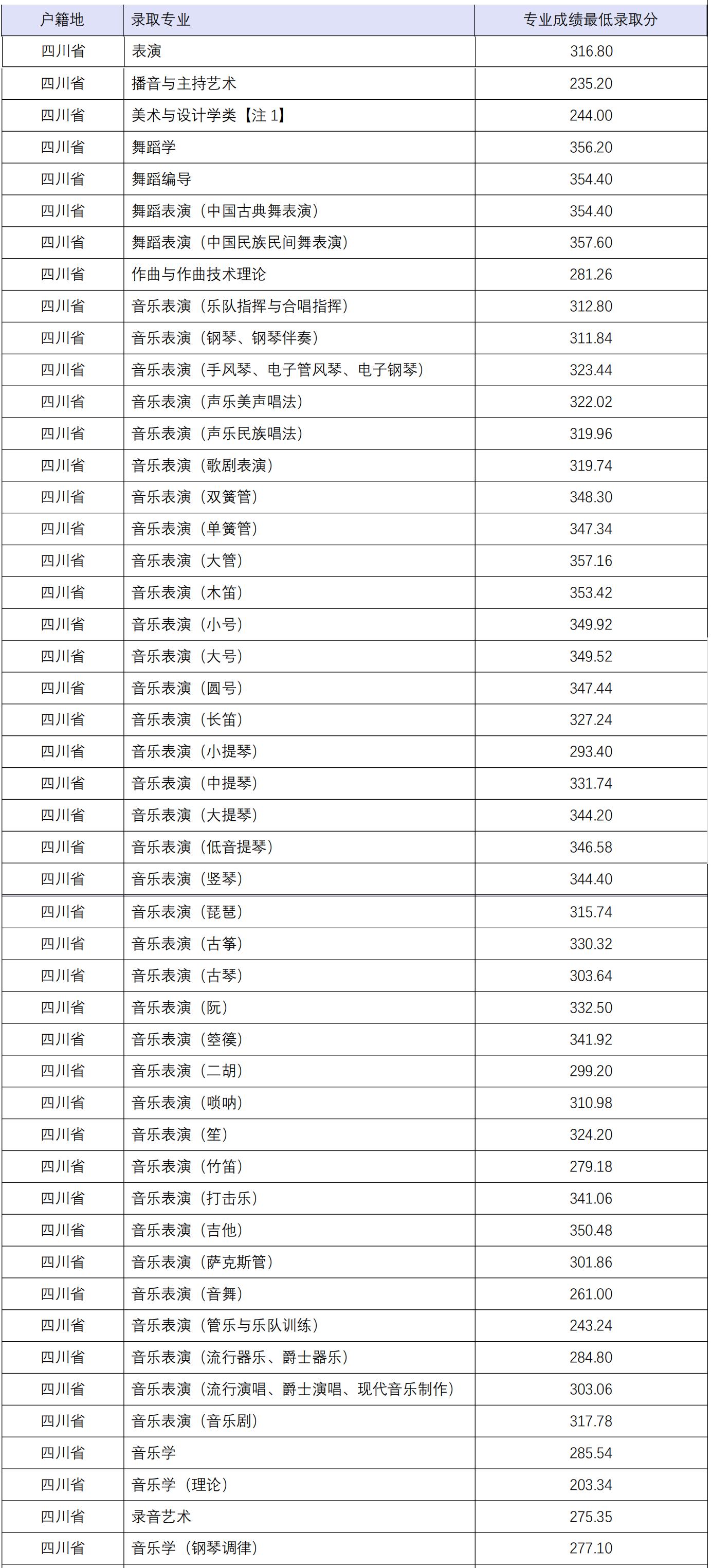 四川成都体育学院有哪些专业,成都体育学院四川音乐学院
