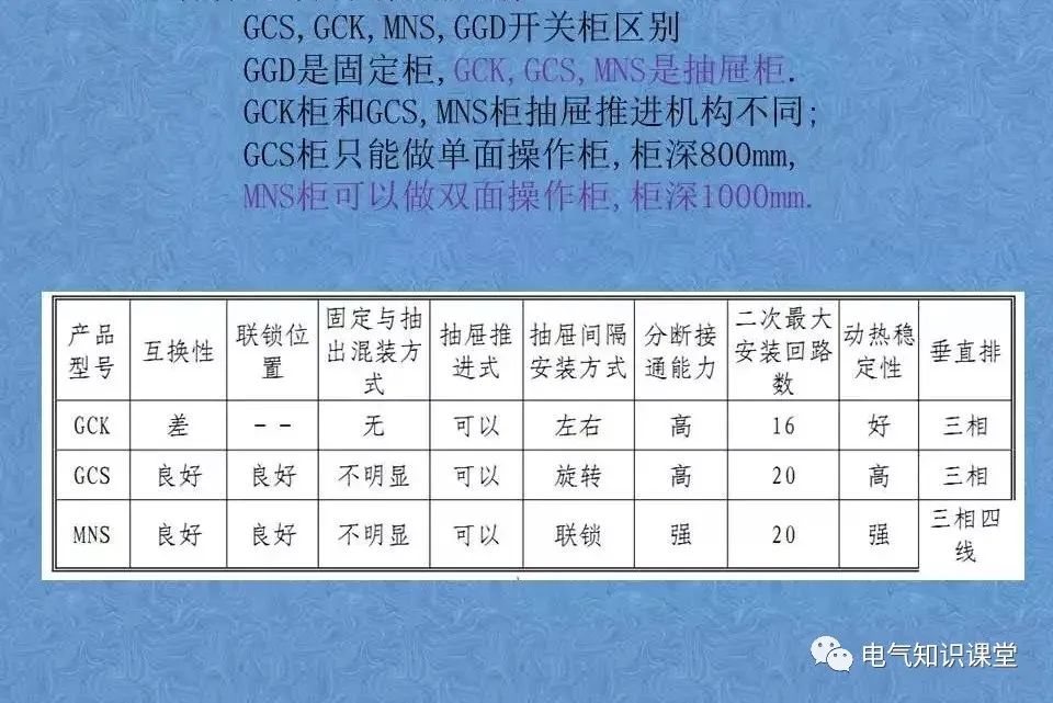 低压开关柜的种类及特点,低压开关柜型号有哪些