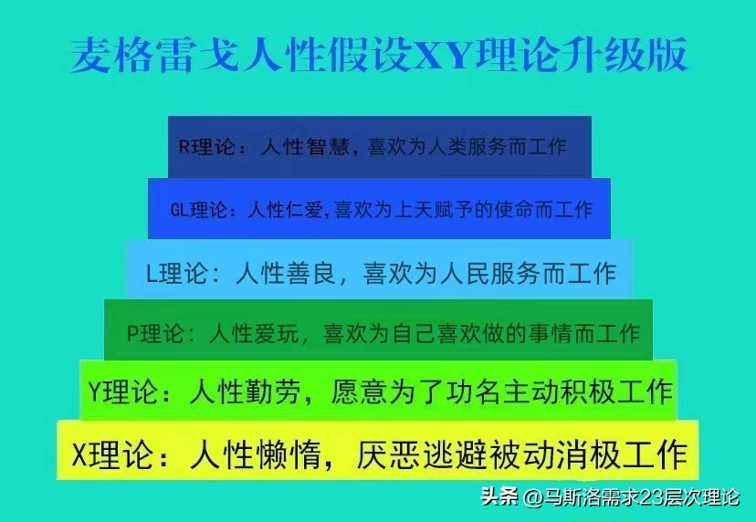马斯洛7层需求理论我终于懂了,你知道你的优势是什么
