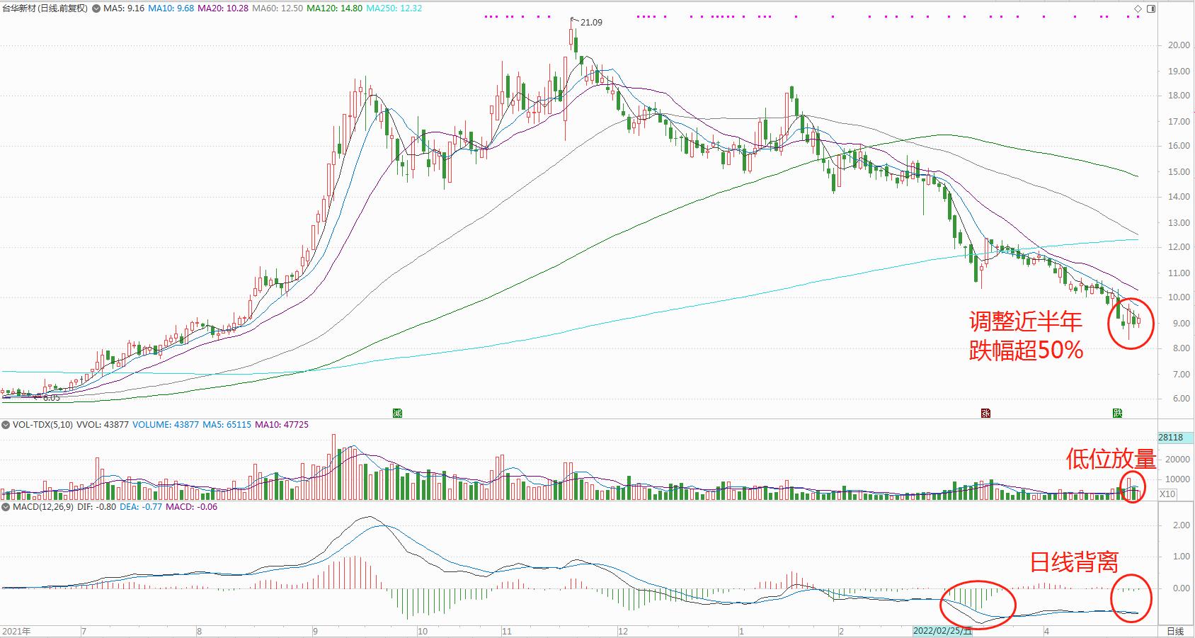 绾虹粐绫昏偂绁ㄥ墠鍗佽偂,瑙ｈ绾虹粐鏈嶉グ榫欏ご涓偂