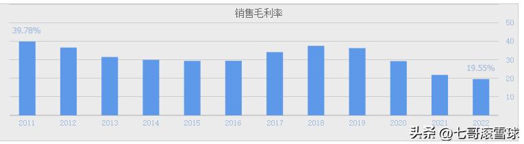 房地产龙头万科股价走势,万科股票000002