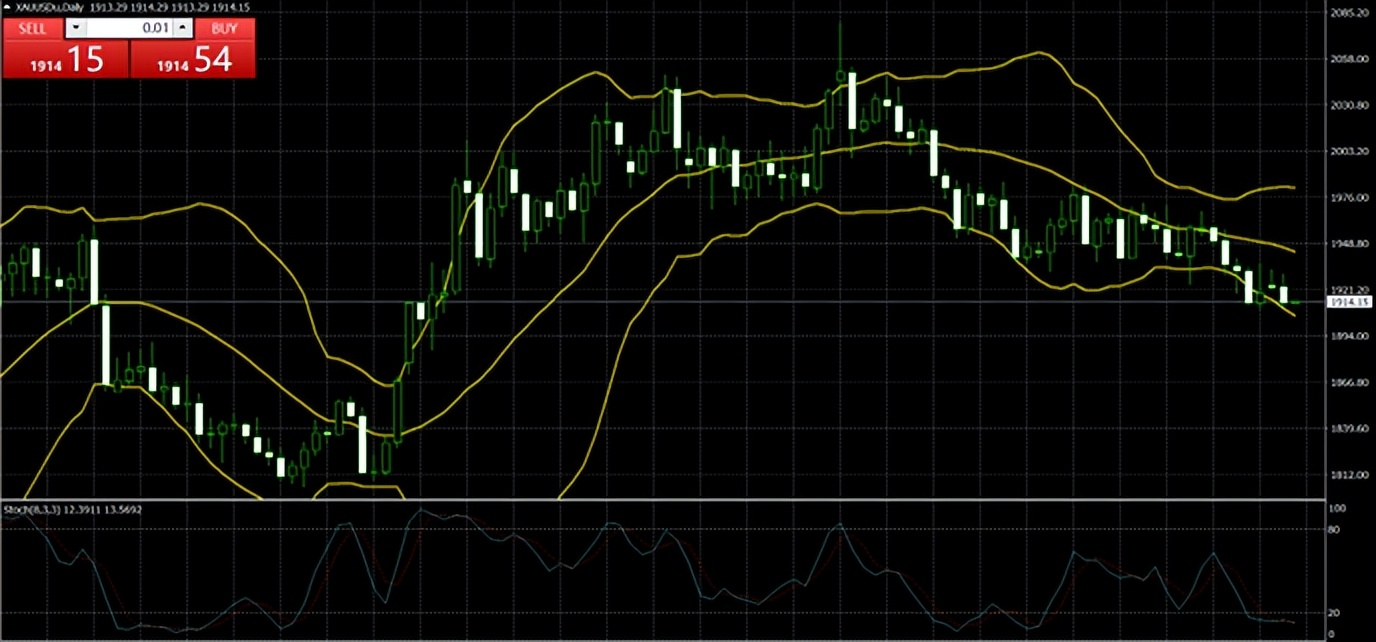 第一金冯生2023年06月28日第一金早评:坏消息令黄金跳水直逼1910