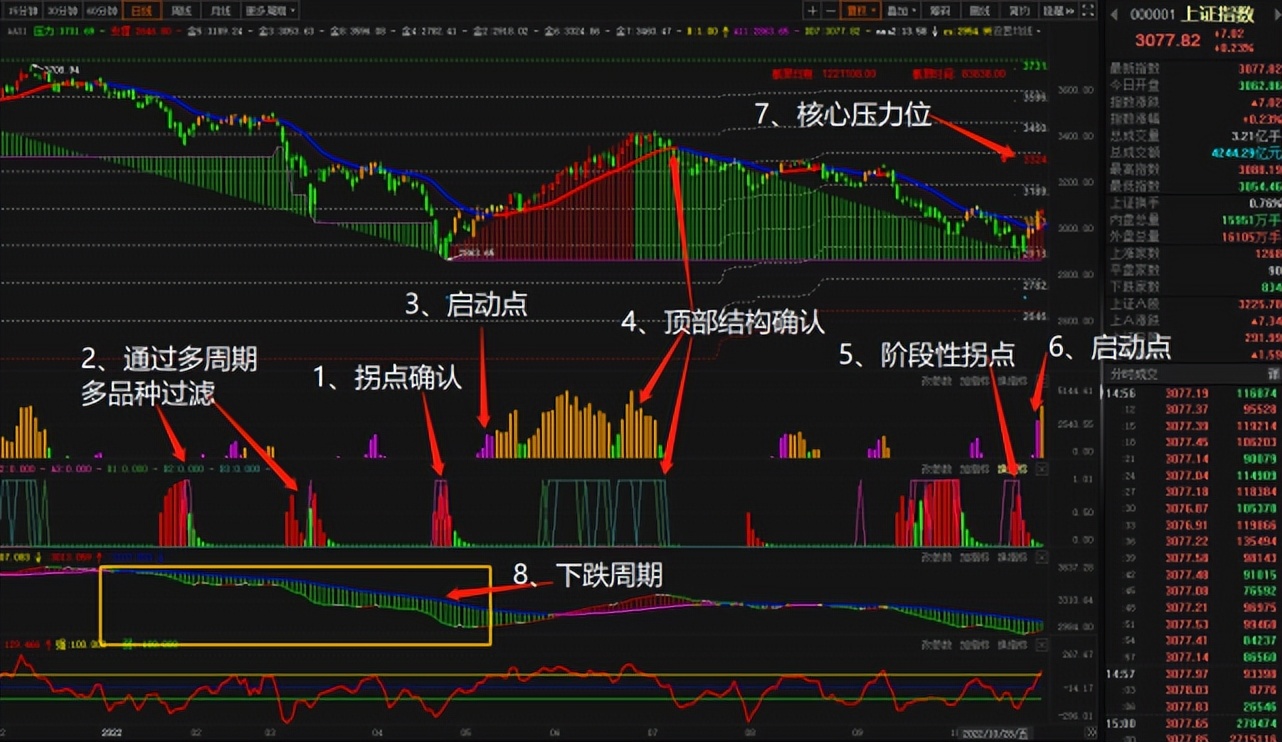 怎样在股市获得稳健收益,如何才能做到在股市真正获得收益