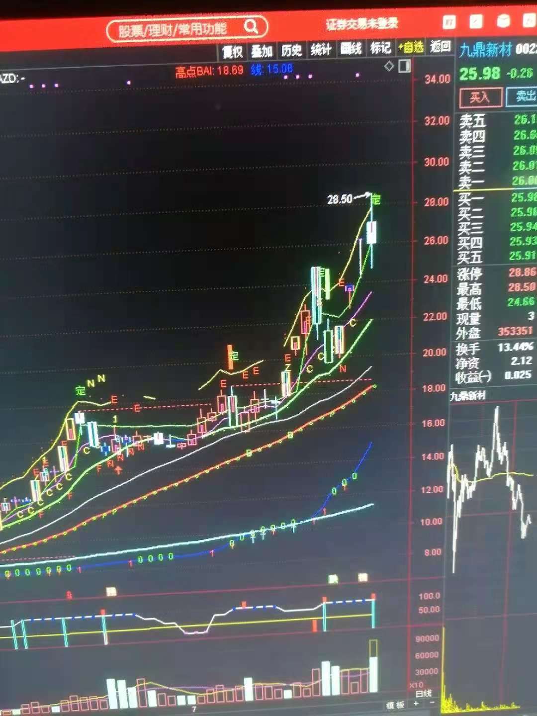 股票唯美图,股票美图欣赏