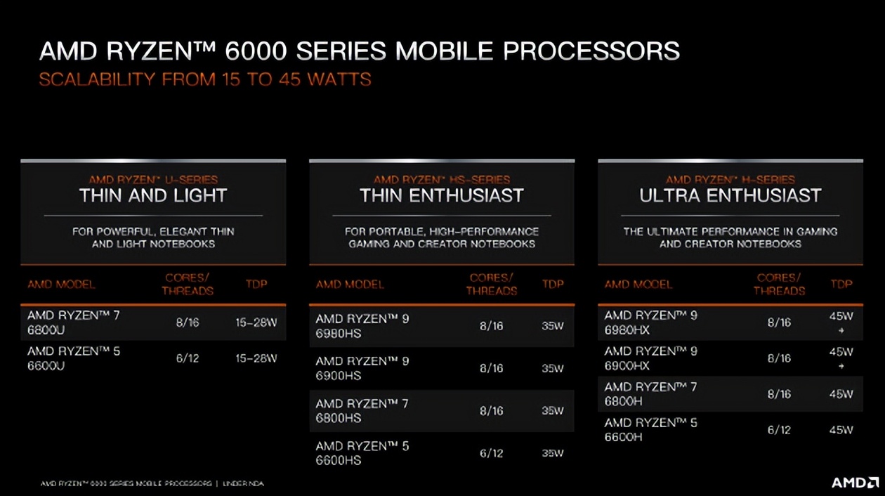 618笔记本电脑推荐2023性价比最高,618怎么买笔记本电脑最划算