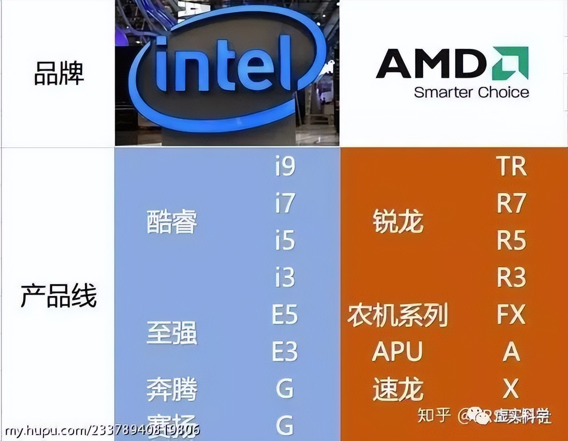 认识电脑硬件品牌,认识电脑硬件配置