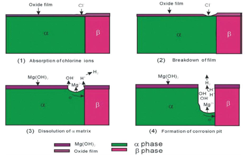 钛合金阳极氧化颜色变化表,钛合金和铝合金阳极氧化工艺区别