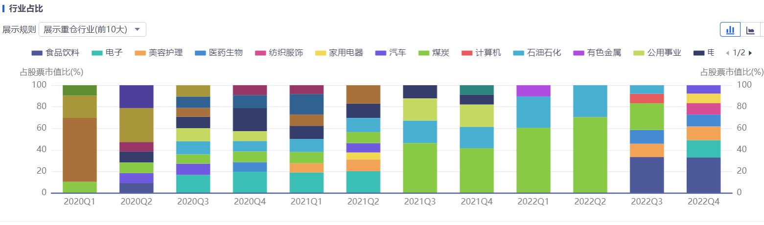 小盘轮动基金,市场热点轮动如何选择基金