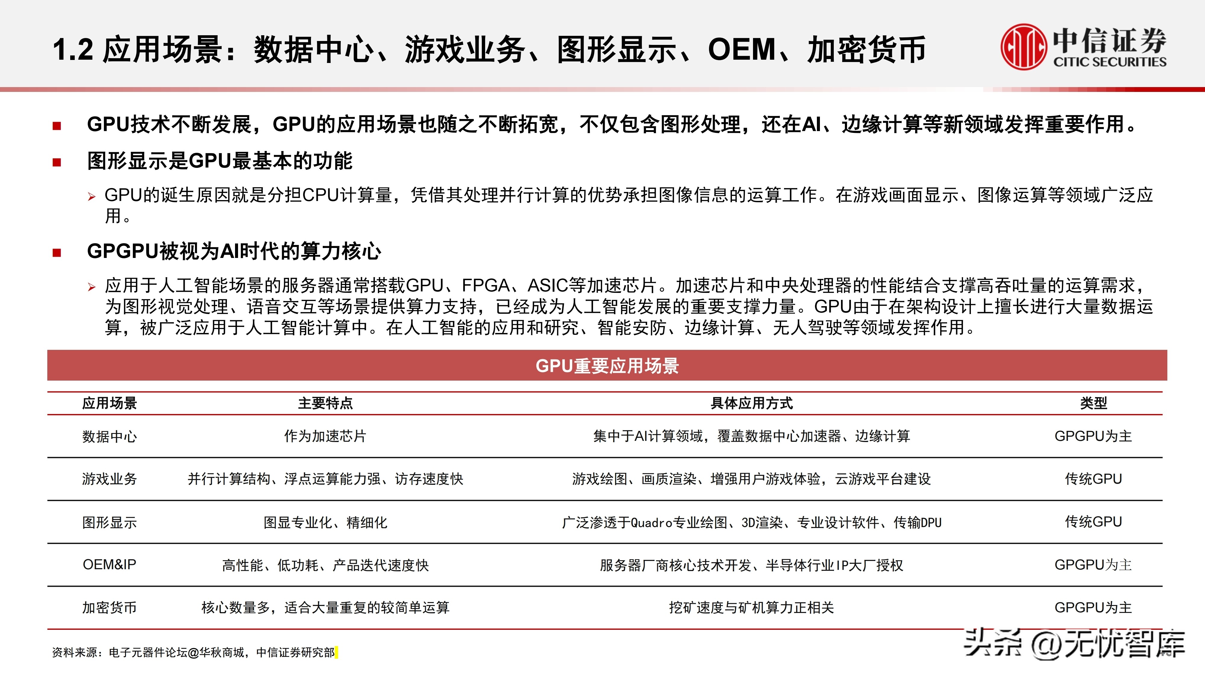 计算机产业研究报告,中国gpu深度报告