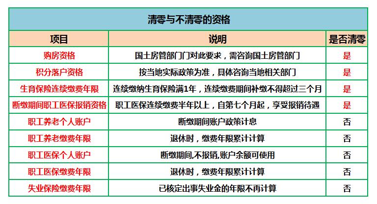 打工人一定要知道这些规定,打工人必须知道的几个劳动法知识