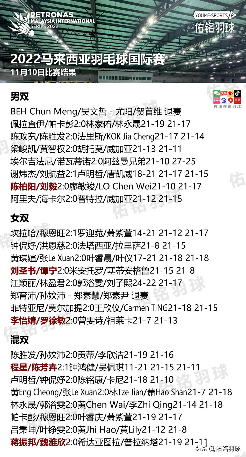 国羽大马大师赛表现,大马国羽最新比赛