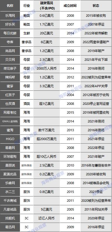 垂直电商大爆发,垂直电商还能翻身吗