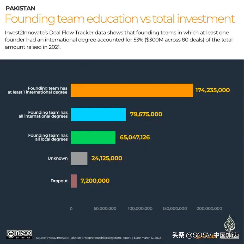 巴基斯坦投资回报,巴基斯坦融资情况