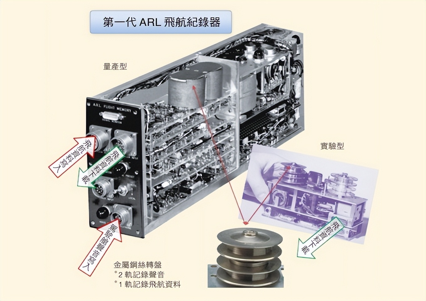 东航MU5735一黑匣子找到：数据该如何解读？破损严重还能恢复吗？