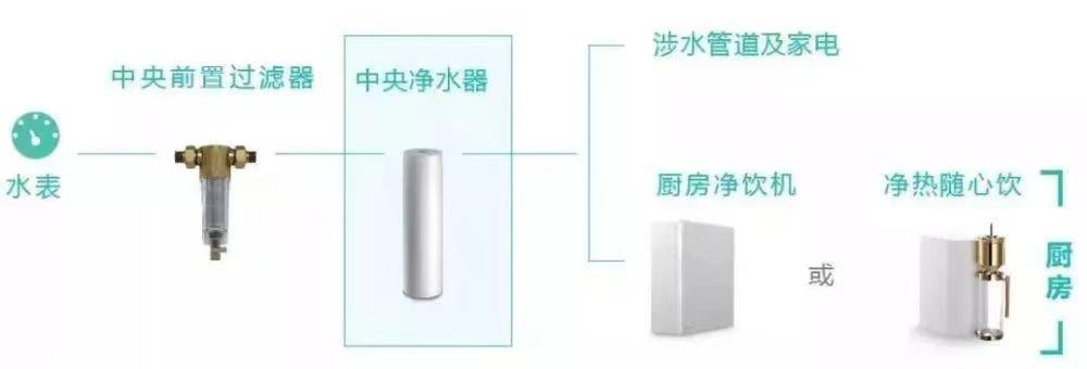 净水系统有必要装吗,家庭净水系统省钱