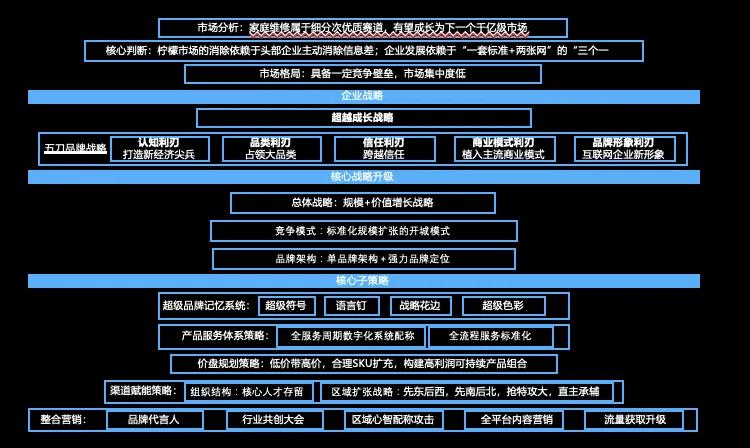 欧赛斯品牌策划,欧赛斯品牌设计实例