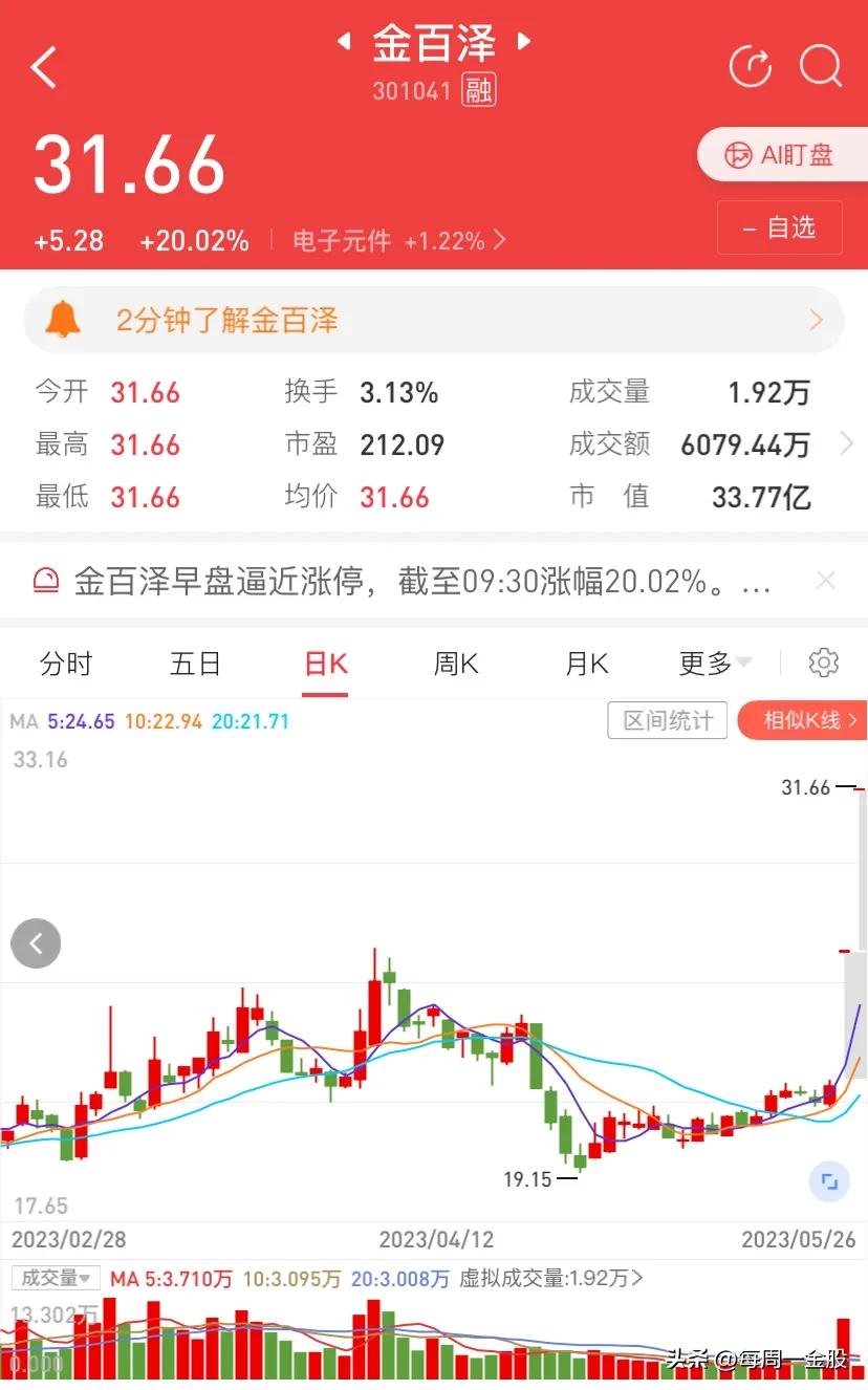自信一点就会幸运,自信一点也许结果会不一样