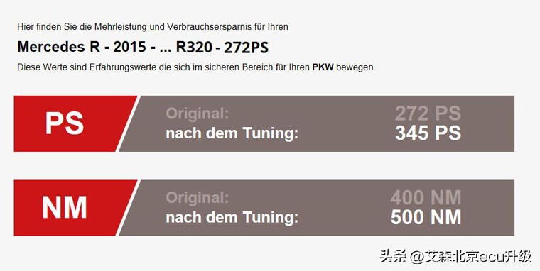奔驰r320降低油耗最有效的方法,奔驰3.0t272马力ecu升级