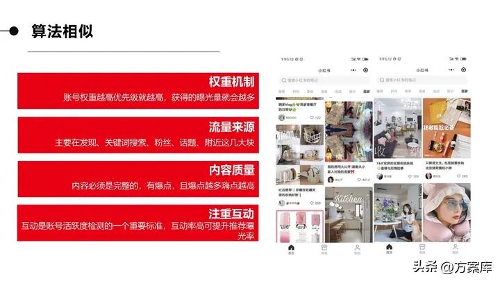 品牌系统营销方案,2020统帅品牌社会化营销策略提案