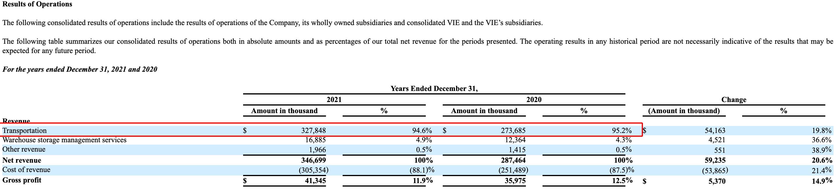 盛丰为什么进不去,盛丰物流上市还能撑几年