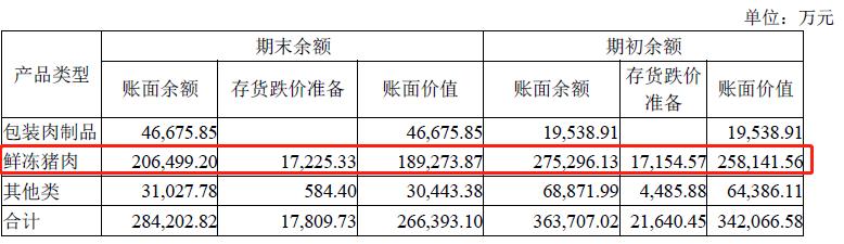 个股分析行业,双汇发展个股排名