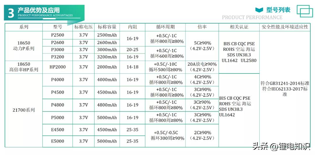 力神21700电芯5000毫安是虚标吗,锂电池18650电芯排行榜前十名