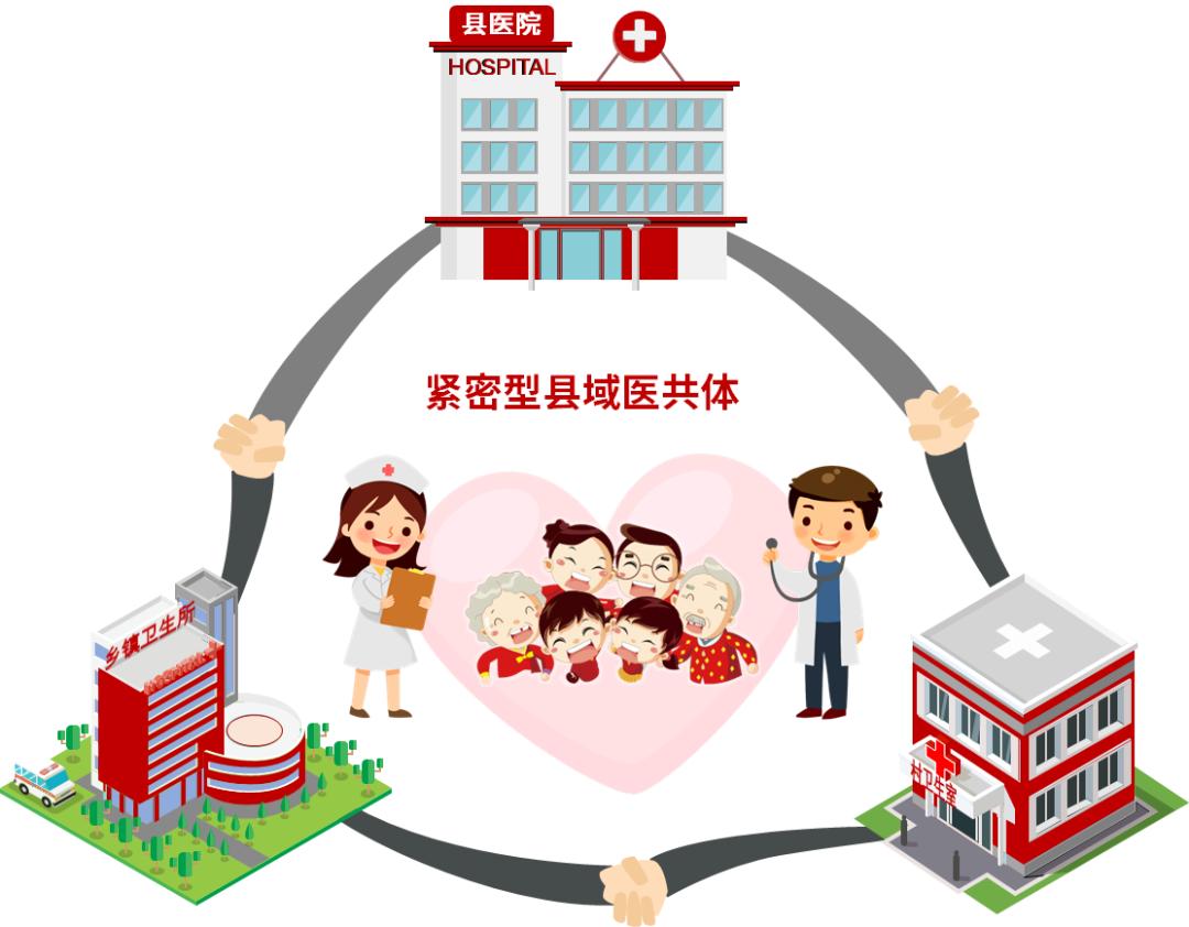 WAN安护百行|天融信安全SD-WAN赋能医共体互联网络