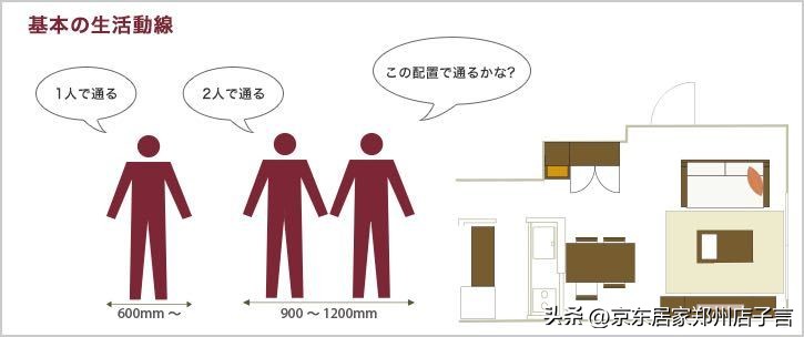 家里装修买装饰画要多大尺寸合适,厨房冰箱留多大尺寸装修效果图