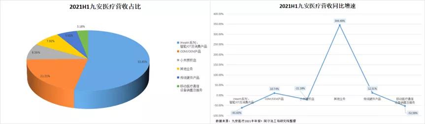 九安医疗，起飞容易落地难