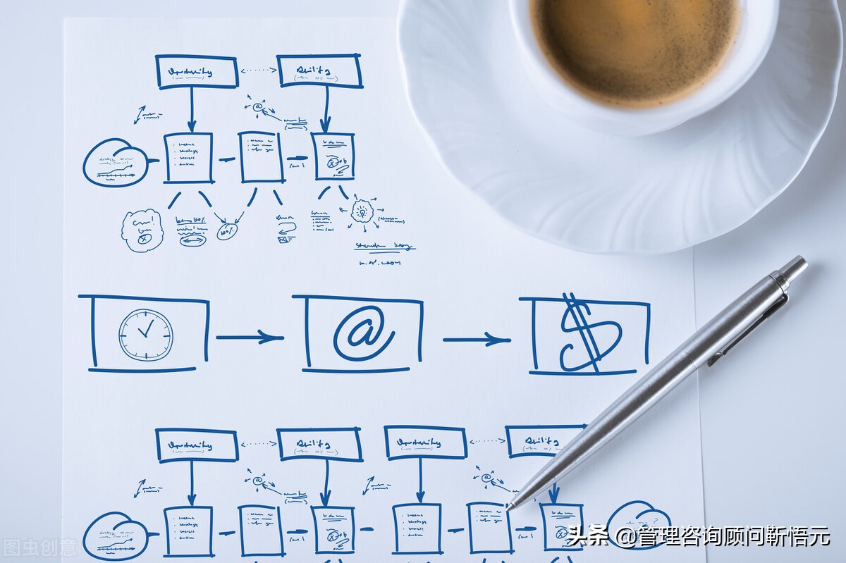 如何制定有效的培训计划,一份完整的培训方案乙方