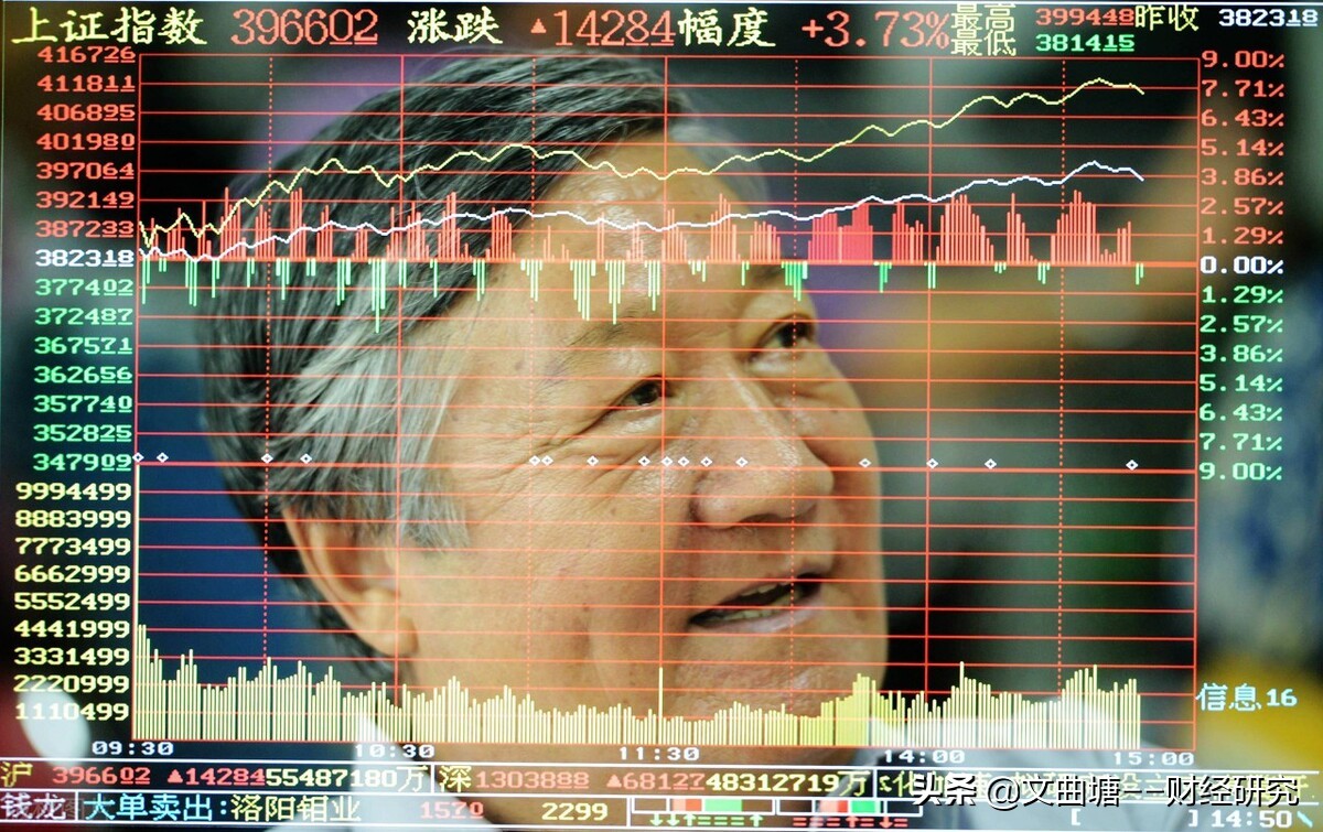 开盘三十分钟抓涨停最精准方法,开盘30分钟之内涨停选股公式