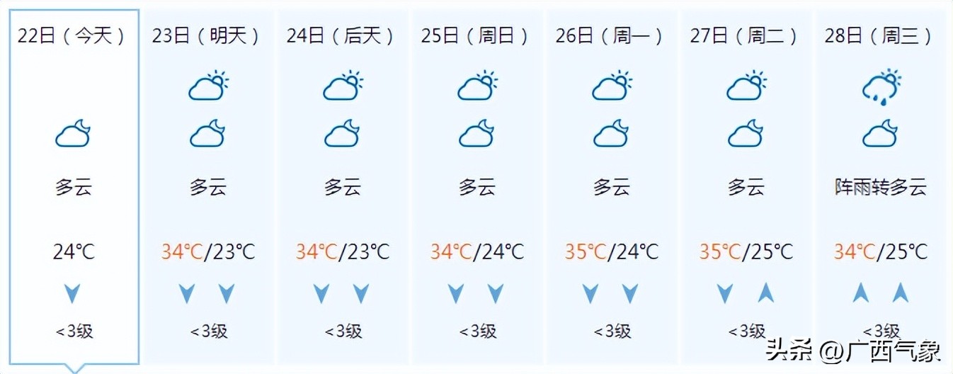 2023绉嬪垎澶╂皵浼氳浆鍑夊悧,鏄庢棩绉嬪垎鍏ㄥ浗鍚勭渷澶╂皵