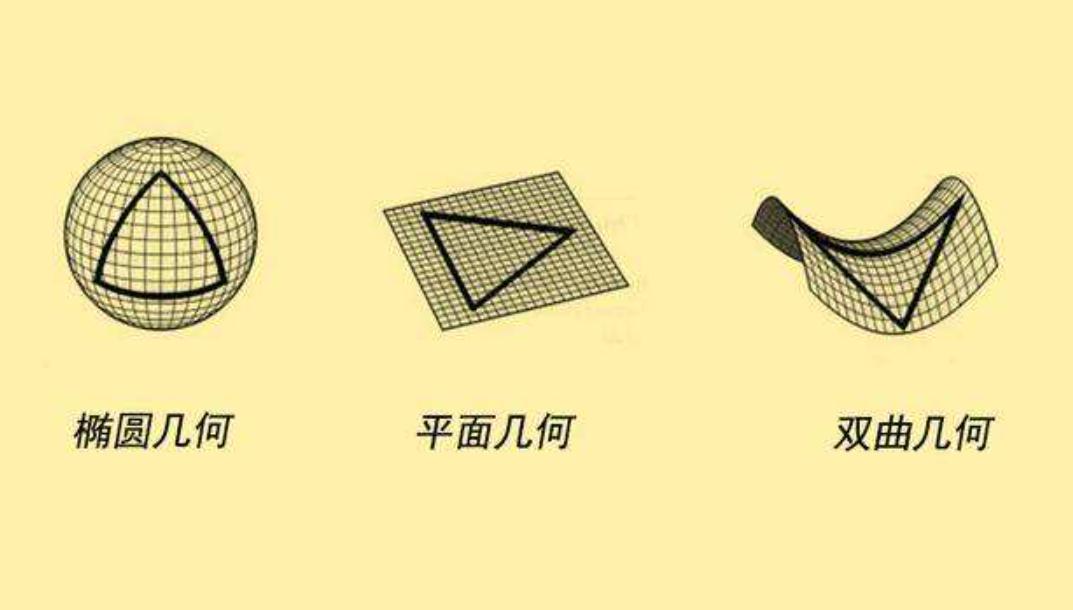 4维空间已被证明真实存在,4维空间被证实存在人进去会怎样